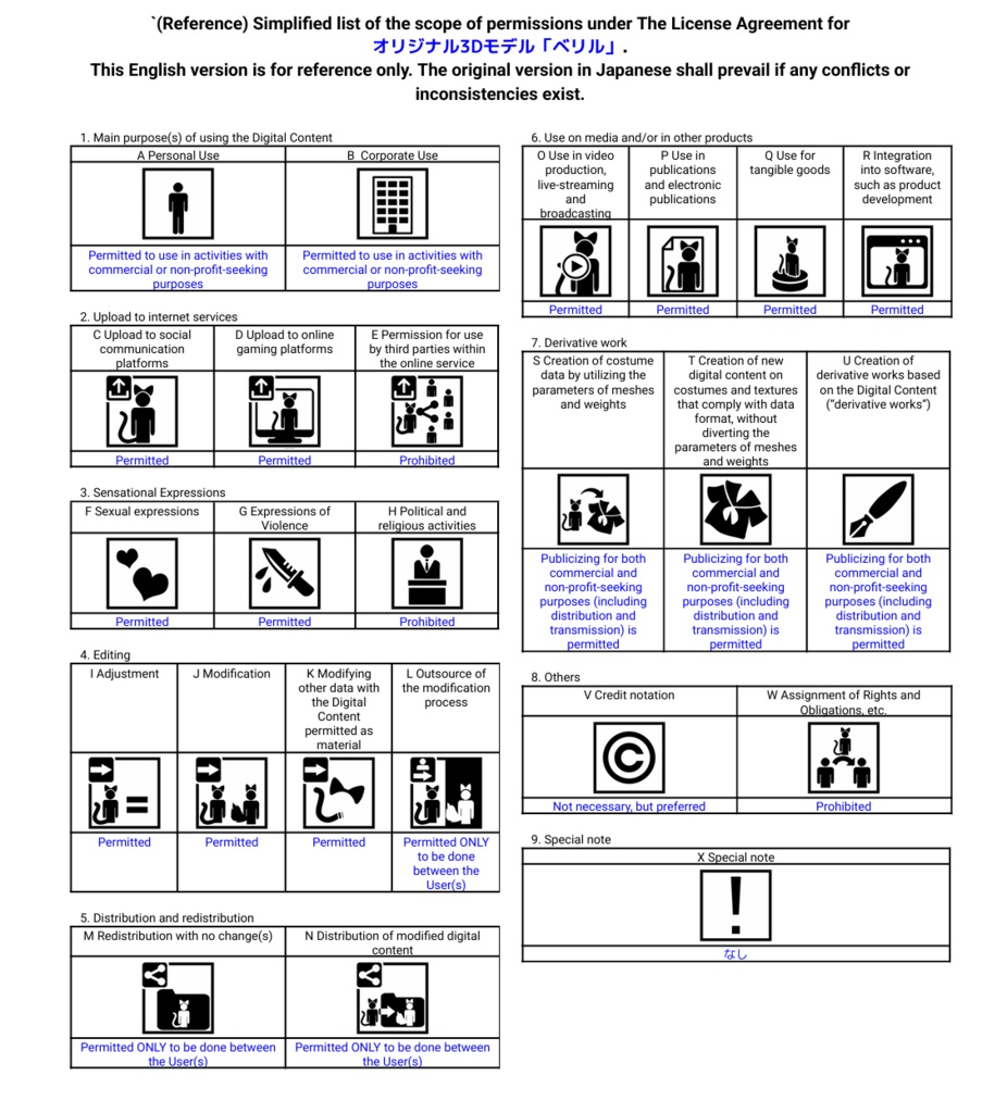オリジナル3Dモデル 「ベリル」