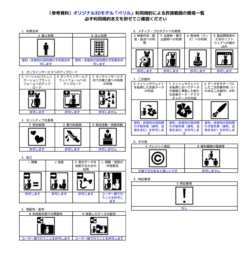 オリジナル3Dモデル 「ベリル」