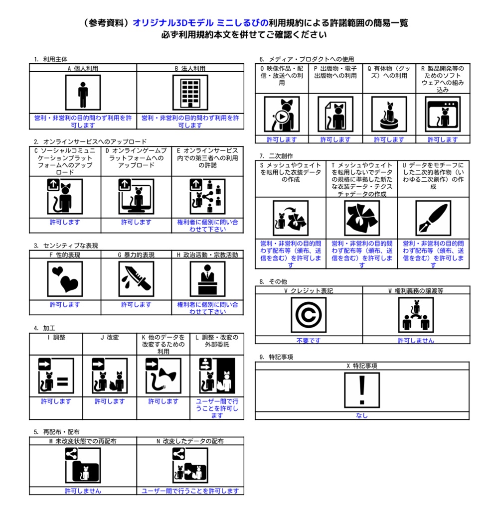 オリジナル3Dモデル 「ミニしるびの」