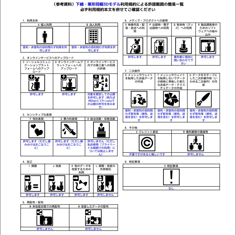 下緒・栗形同梱3Dモデル