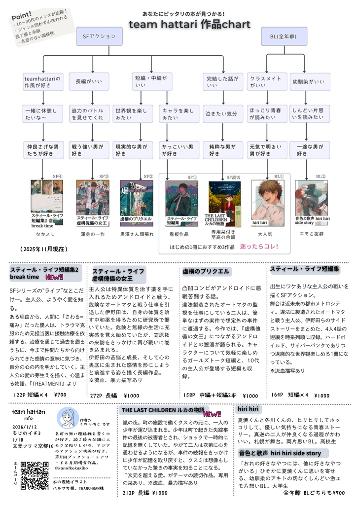 team hattari　作品案内PDF 2025.11現在