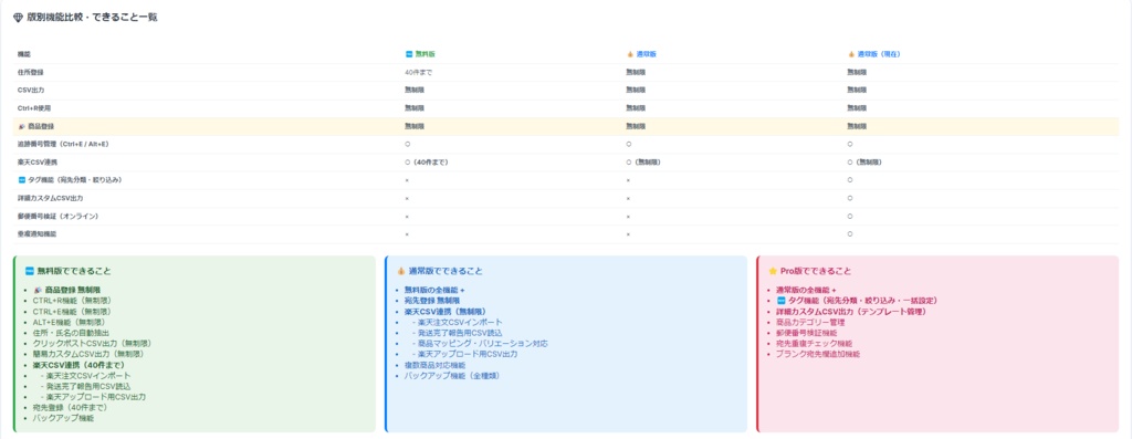 楽々さんアプリ@無料版(宛名作成補助ツール)