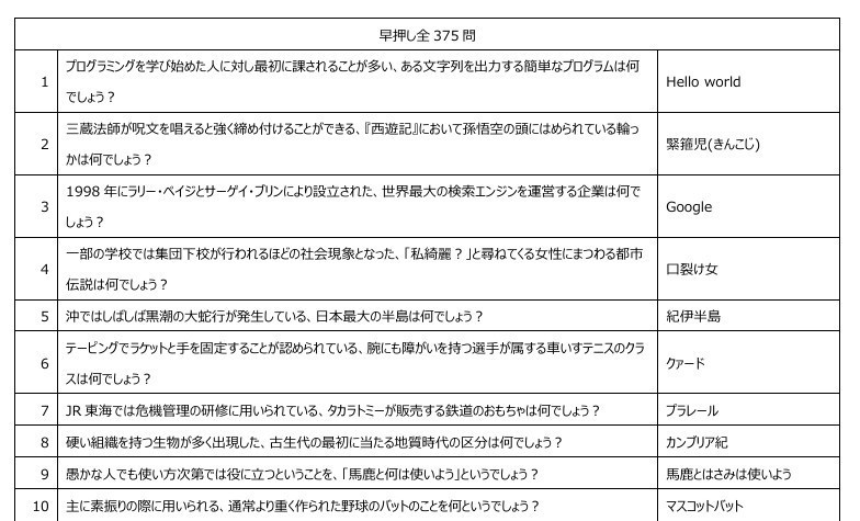 ステロイド戦術