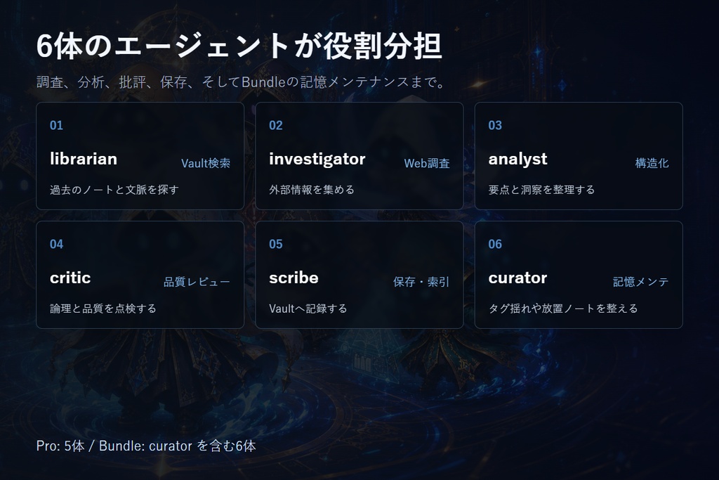 使い続けても崩れないAIワークスペース|調査・整理・週次メンテまで込み【Claude Code/Codex対応】
