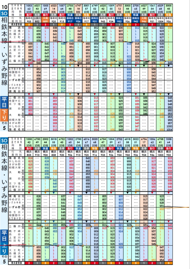 【過去ダイヤ】同人相鉄時刻表 2018年12月8日改正号 ダウンロード版