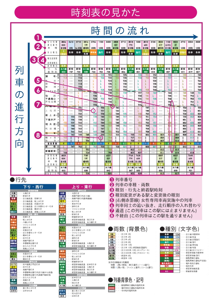 【過去ダイヤ】同人京王時刻表 2019年2月22日改正号 ダウンロード版