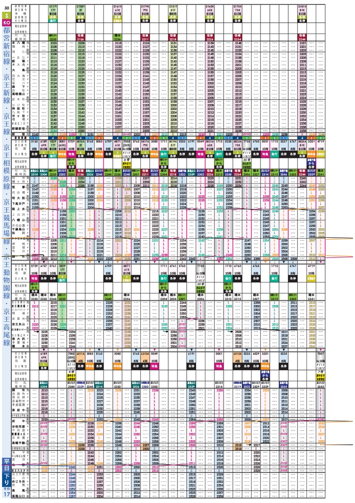 【過去ダイヤ】同人京王時刻表 2019年2月22日改正号 ダウンロード版