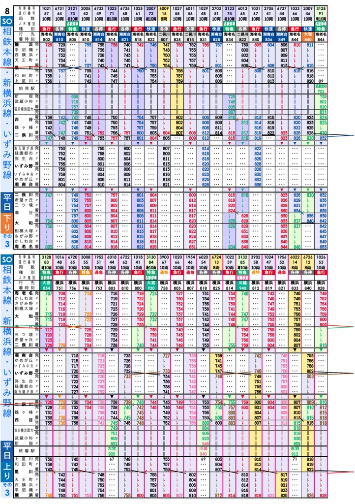 【過去ダイヤ】同人相鉄時刻表 2019年11月30日改正号