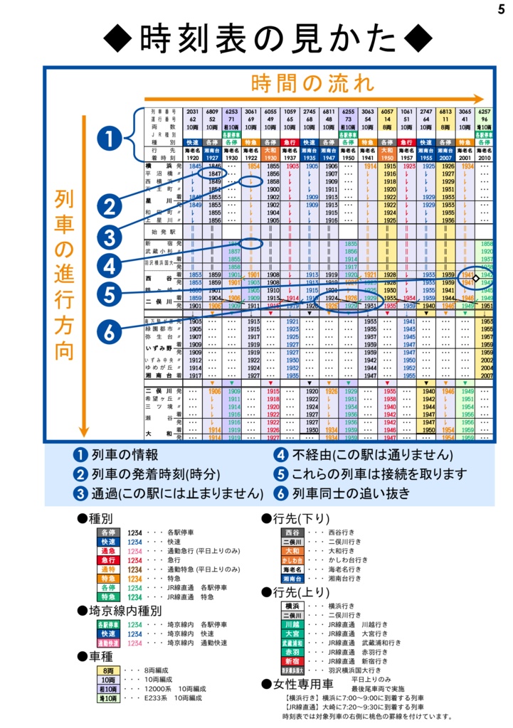 【過去ダイヤ】同人相鉄時刻表 2019年11月30日改正号
