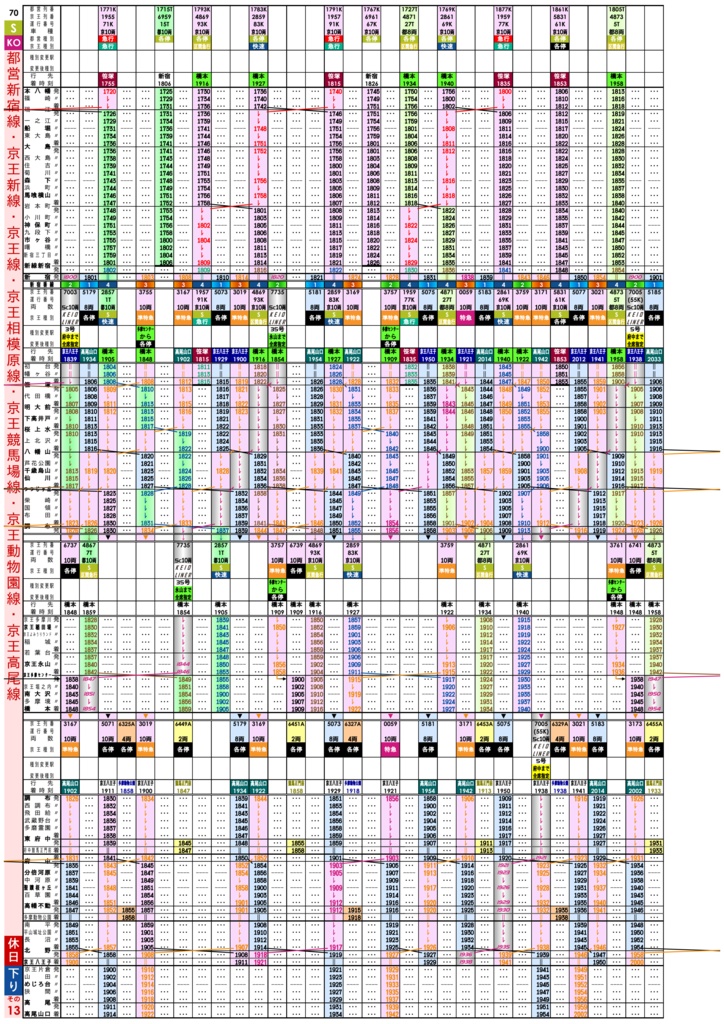 【過去ダイヤ】同人京王時刻表 2020年2月22日改正号