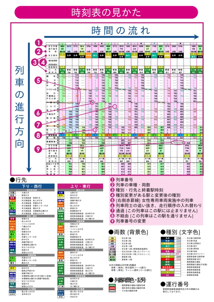 【過去ダイヤ】同人京王時刻表 2020年2月22日改正号