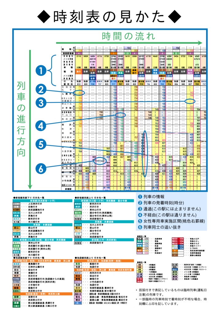 【過去ダイヤ】同人西武時刻表 2020年3月14日改正号