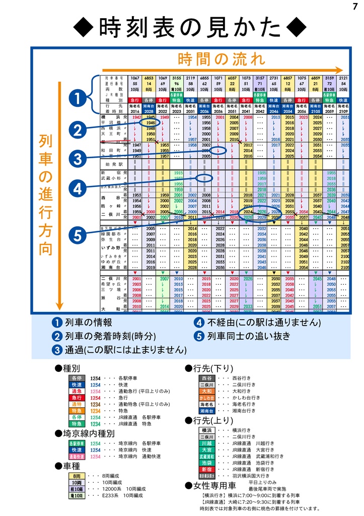 【過去ダイヤ】同人相鉄時刻表 2022年3月12日改正号