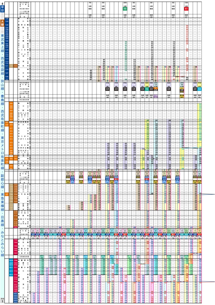 【過去ダイヤ】同人副都心線直通区間全域時刻表 2022年3月12日改正号