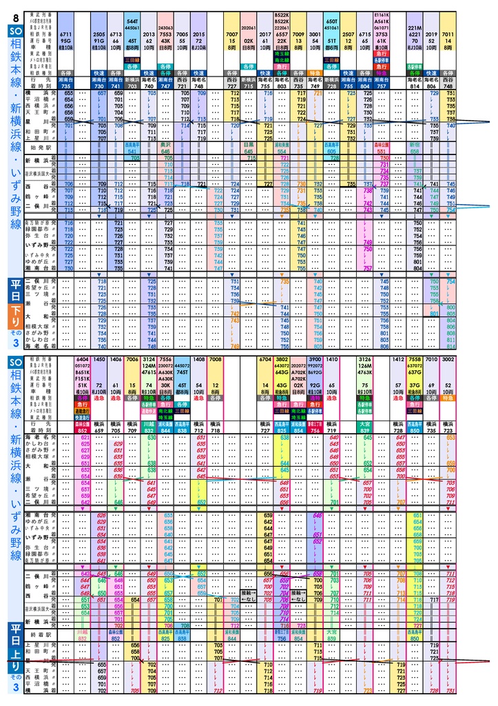 【過去ダイヤ】同人相鉄時刻表 2023年3月18日改正号