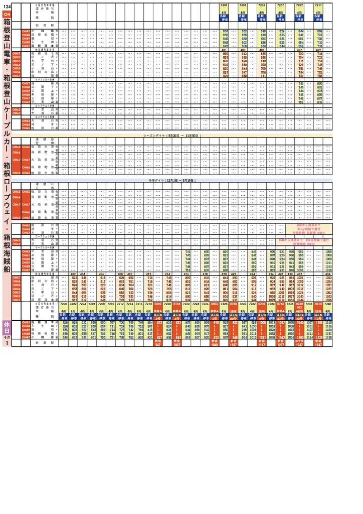 【過去ダイヤ】同人小田急時刻表 2018年3月17日改正号 ダウンロード版
