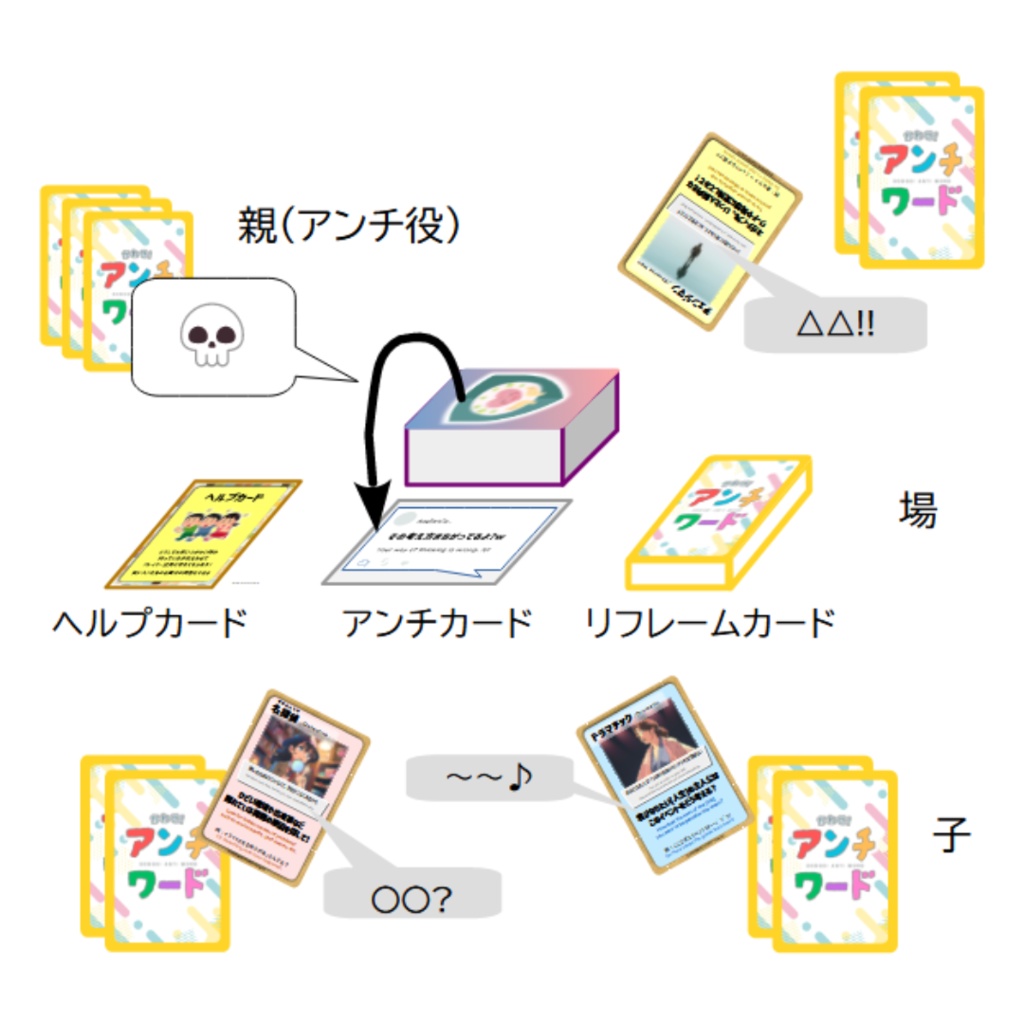 かわせ!アンチワード