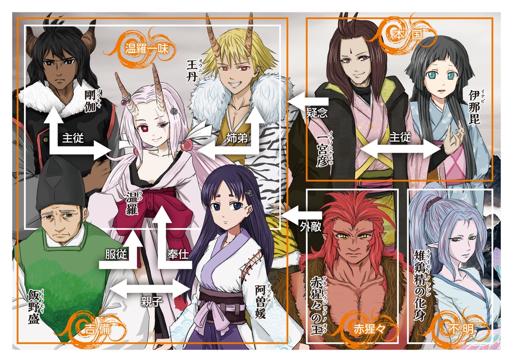 STRANGERS 桃太郎伝説/零章