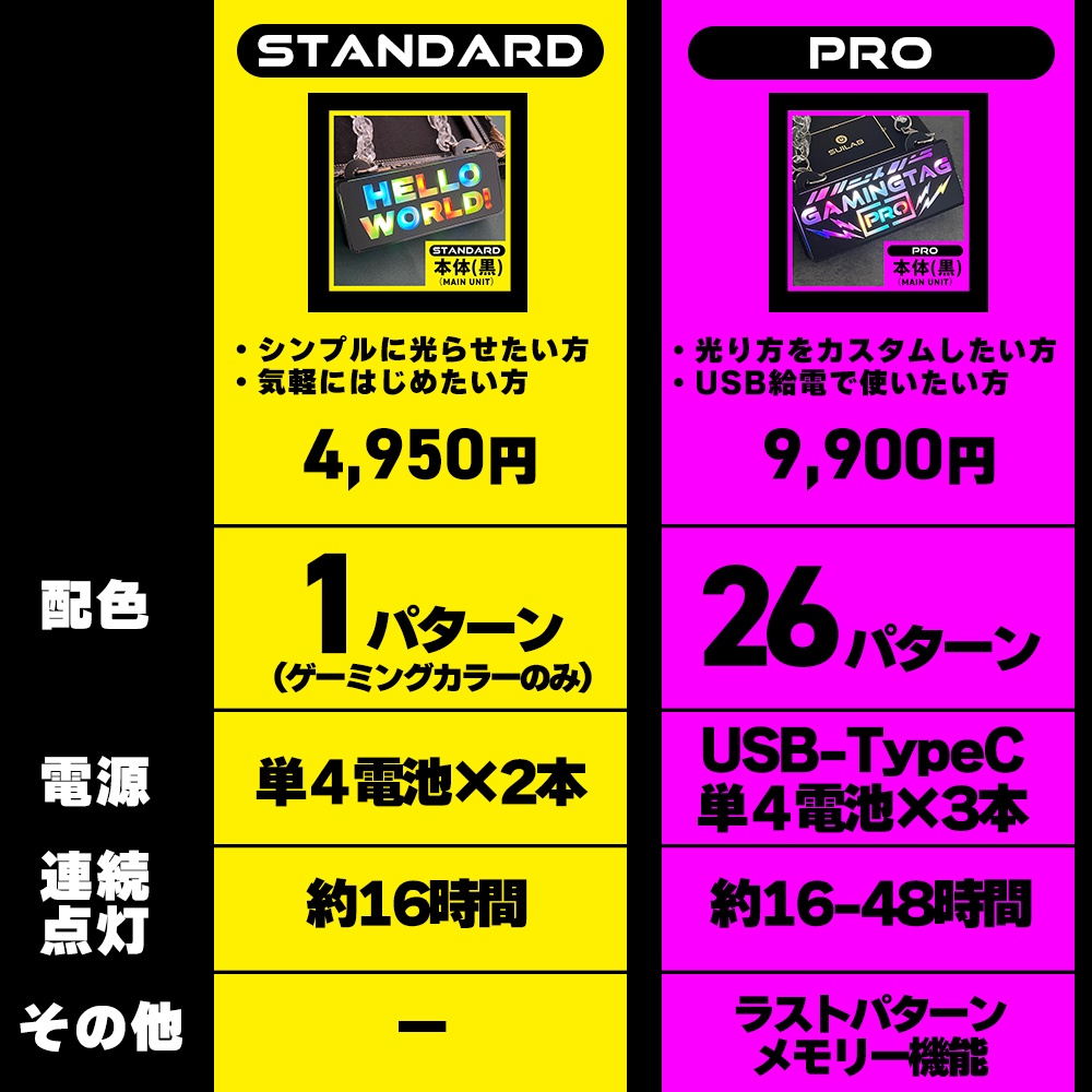 ゲーミングタグ(スタンダードモデル・本体)