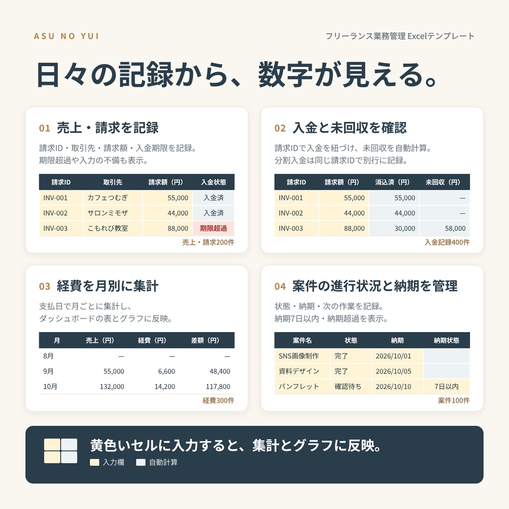 フリーランス業務管理|売上・入金・経費をまとめるExcelテンプレート【入力例・ガイド付き】