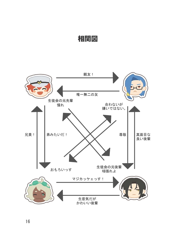筋肉攻略マッスル学園 公式設定資料集+らくがき!!まっする学園