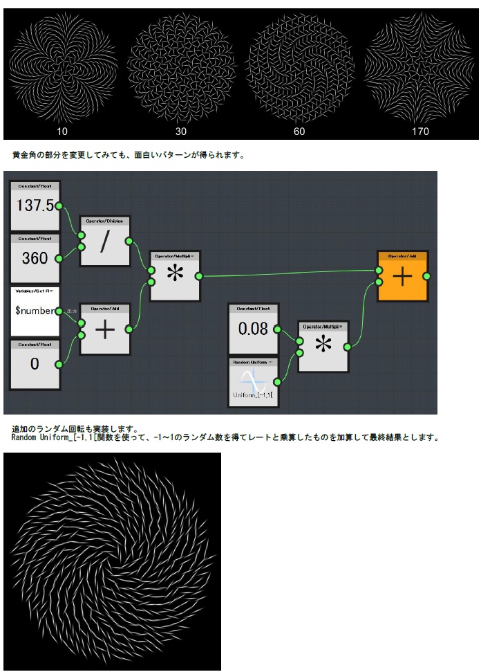 SubstanceDesigner FX-Mapテクニカル本