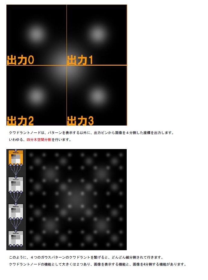 SubstanceDesigner FX-Mapテクニカル本