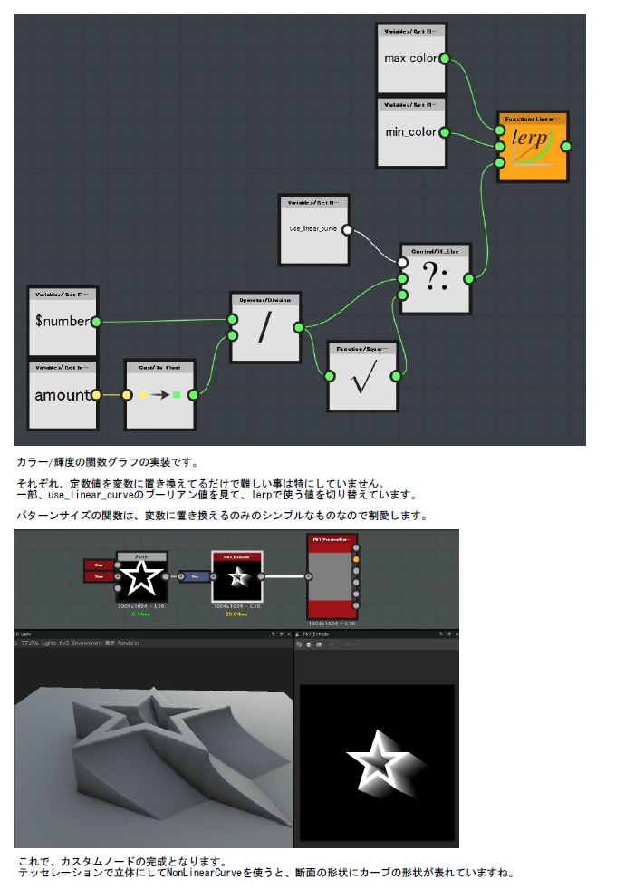 SubstanceDesigner FX-Mapテクニカル本