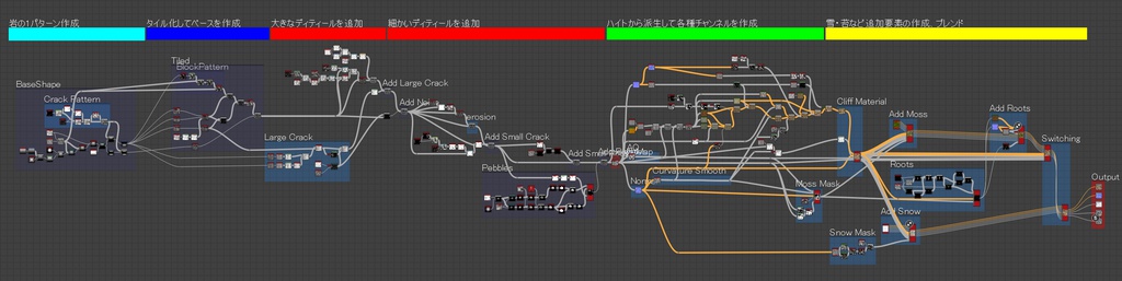 SubstanceDesignerでつくるマテリアルvol.2 【崖】