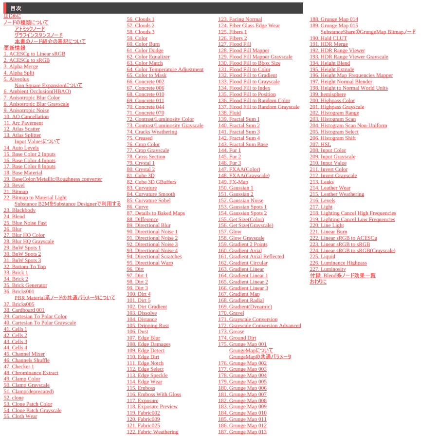 Substance Designer Node Notes vol.1