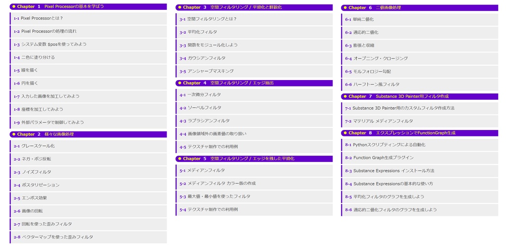 Substance 3D Designer Pixel Processor テクニカル本