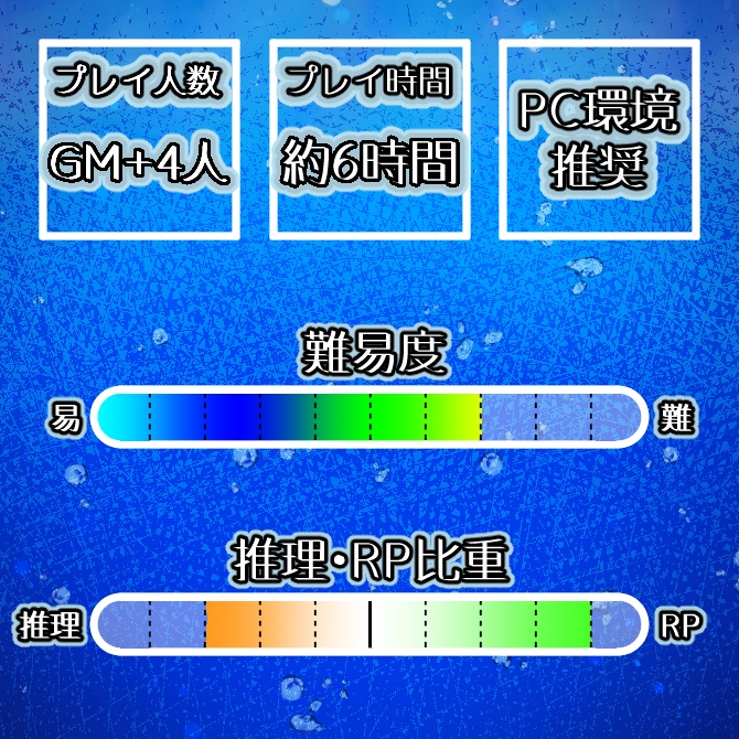 【マーダーミステリー】潮の都