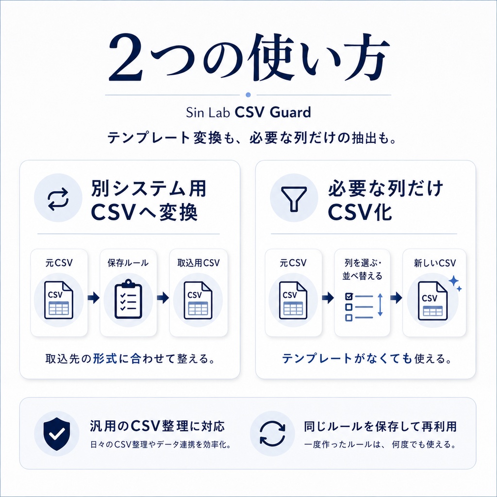 Sin Lab CSV Guard|CSVの列整理・結合・形式チェックを保存ルールで自動化