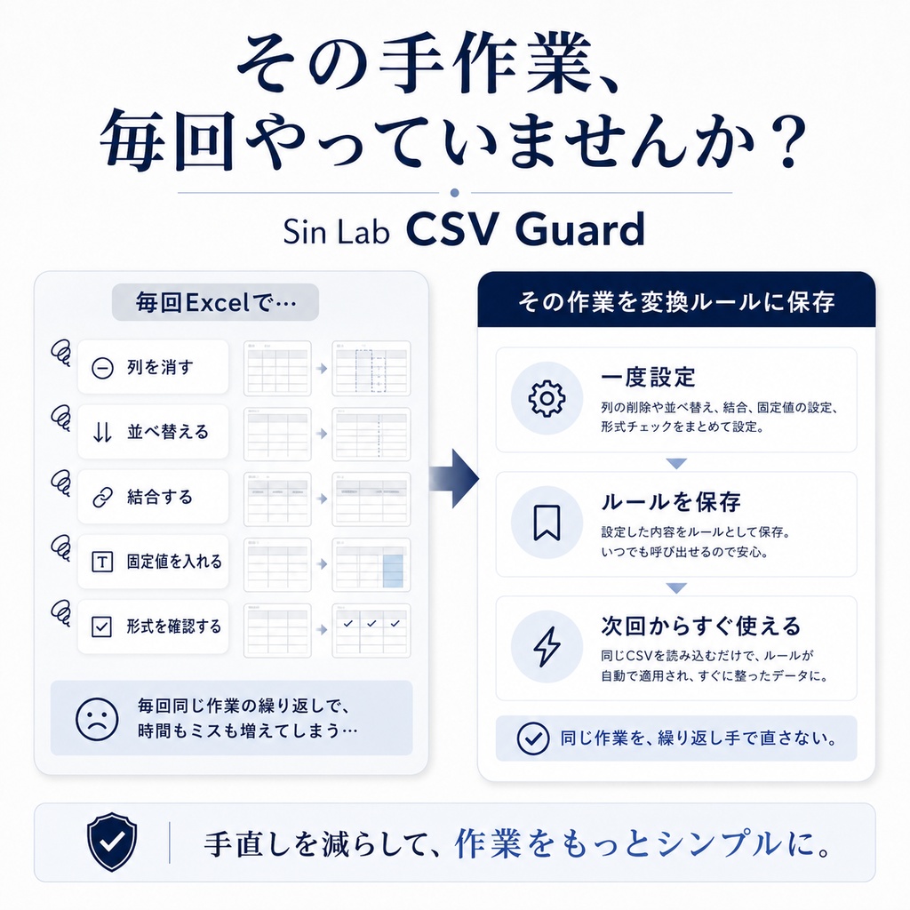 Sin Lab CSV Guard|CSVの列整理・結合・形式チェックを保存ルールで自動化