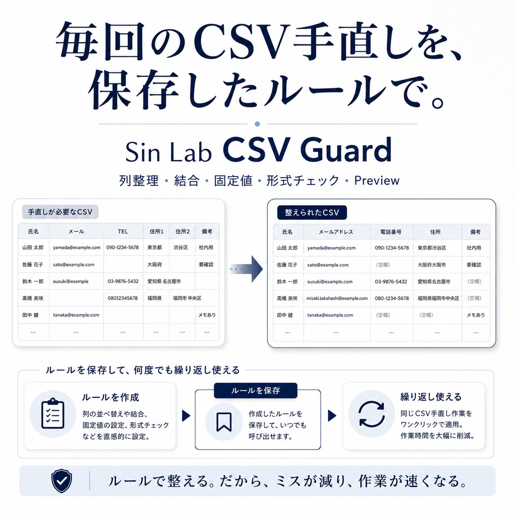 Sin Lab CSV Guard｜CSVの列整理・結合・形式チェックを保存ルールで自動化