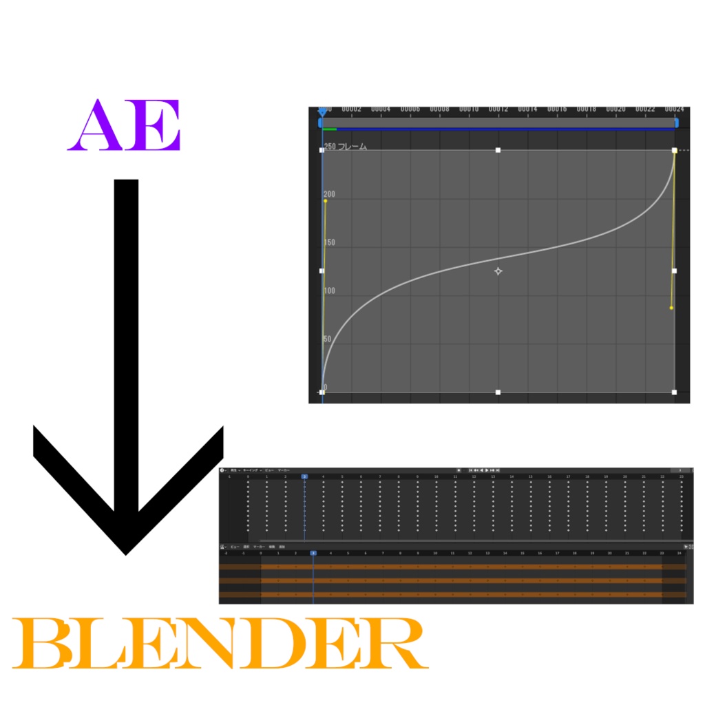 AE To Blender Velocity Tools