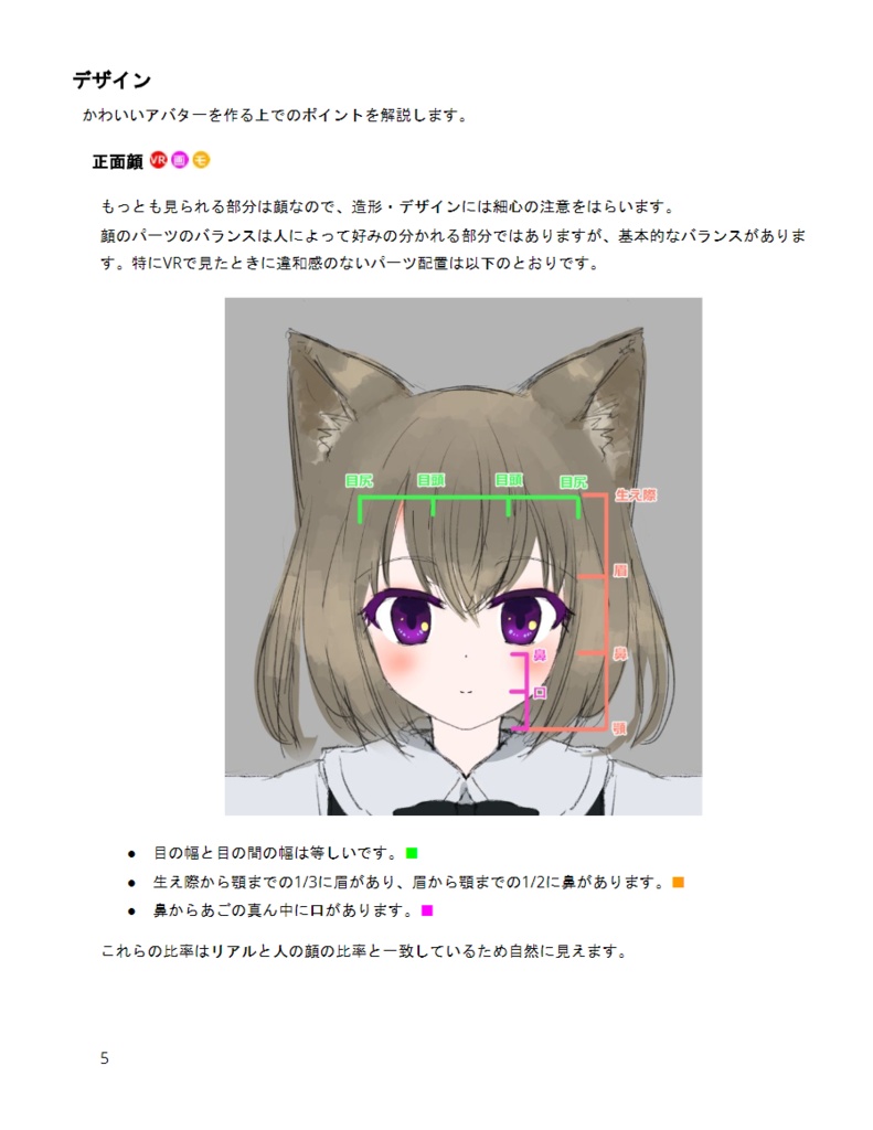 VRアバターのデザイン 第2版