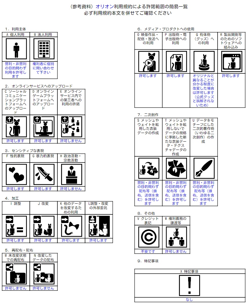 VRChat想定オリジナルアバター『オリオン』