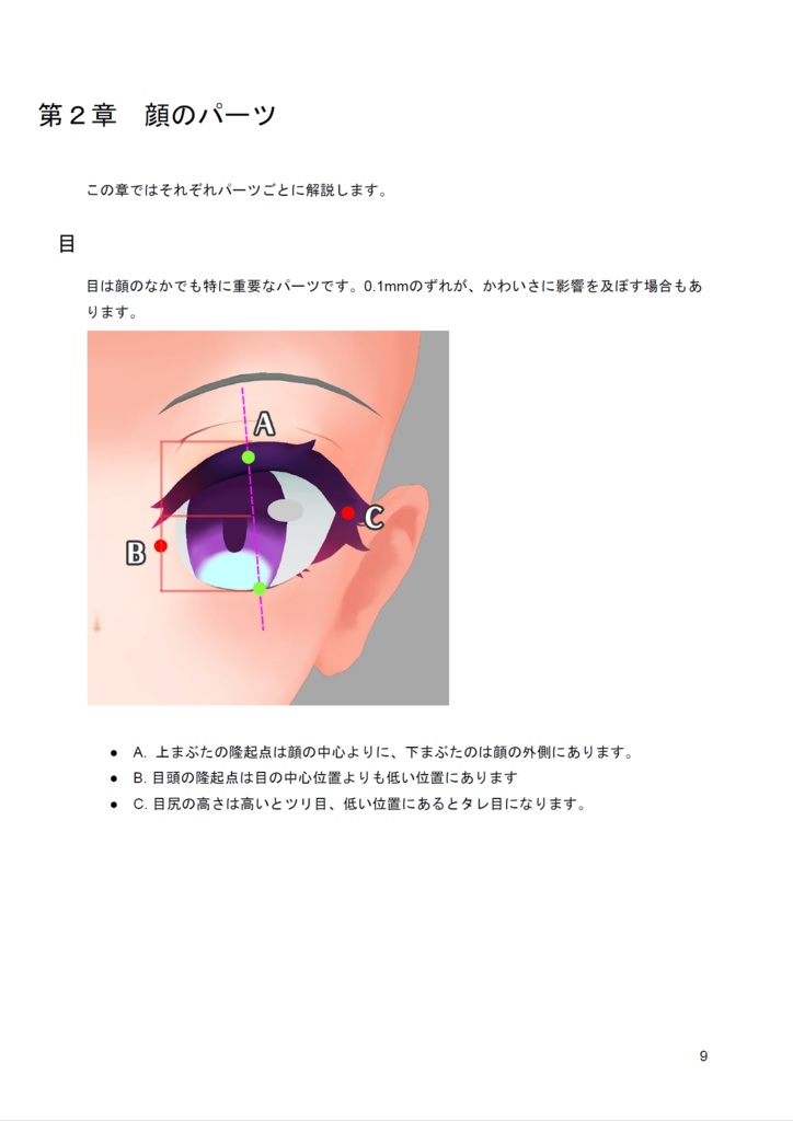 Essential Avatar Face - VRでkawaii顔のつくりかた -