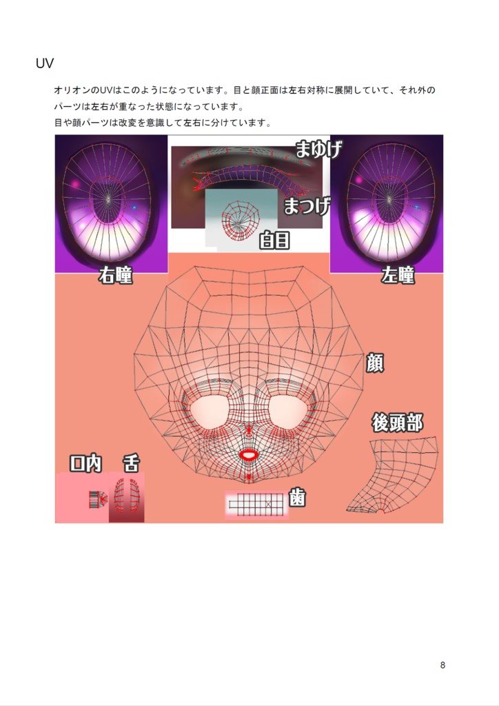 Essential Avatar Face - VRでkawaii顔のつくりかた -