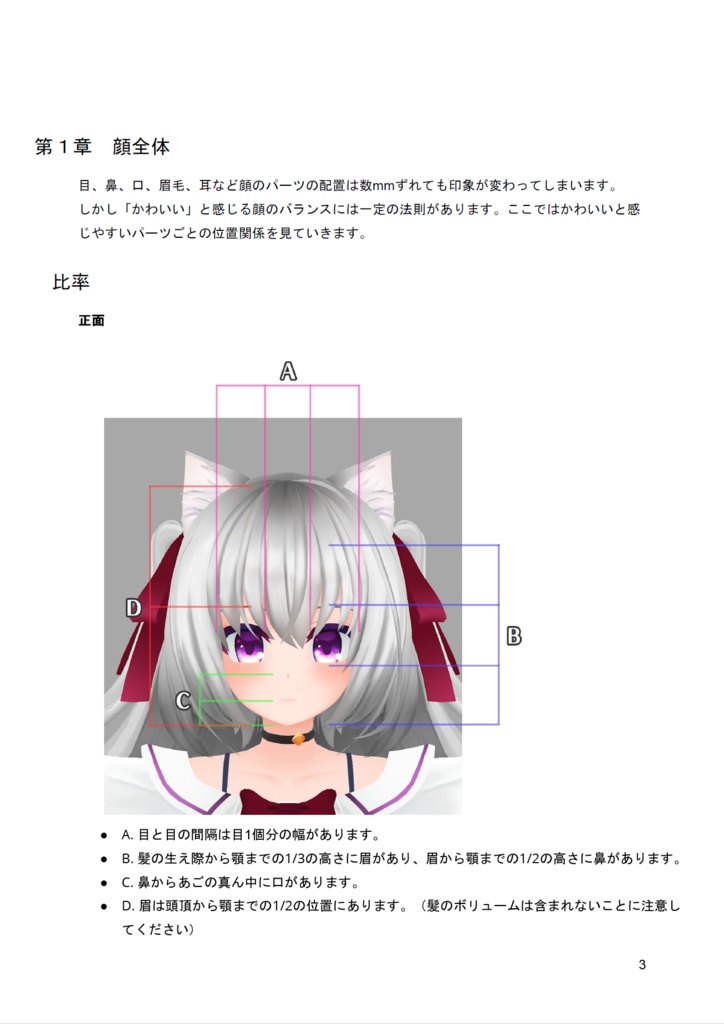 Essential Avatar Face - VRでkawaii顔のつくりかた -
