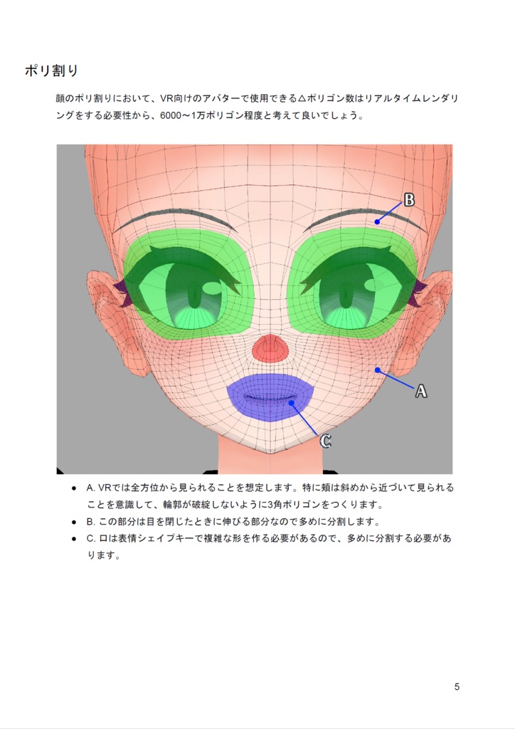 Essential Avatar Face - VRでkawaii顔のつくりかた -