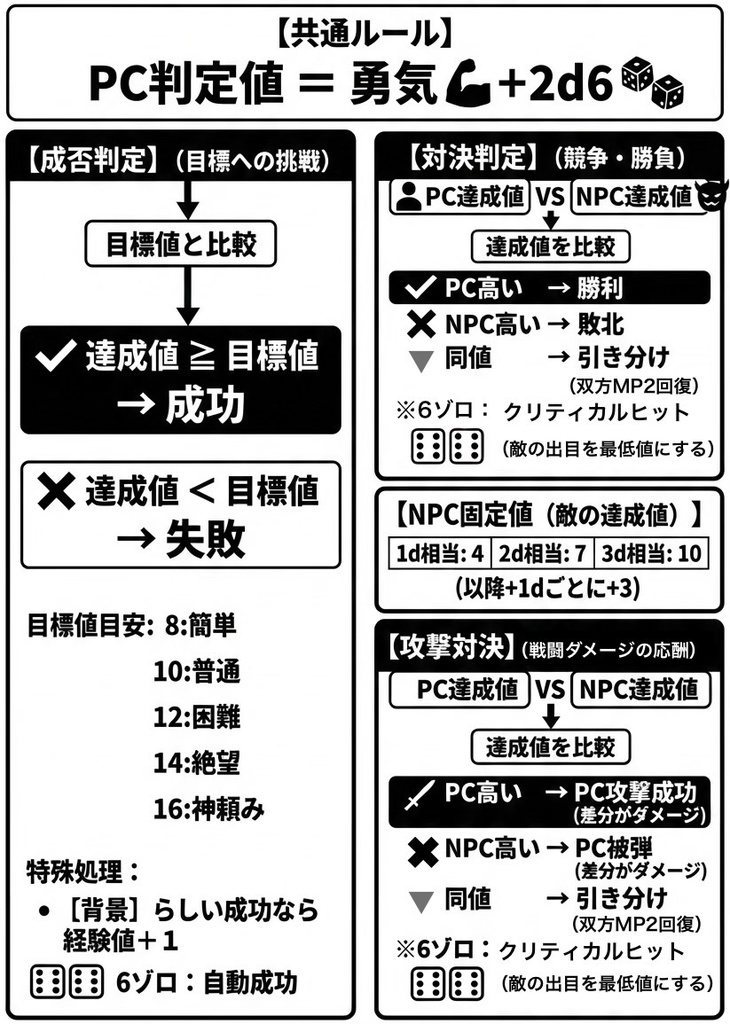 アークデーモンTRPG:正式版(無料)