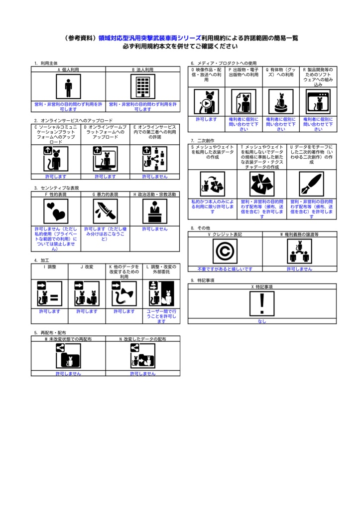 【オリジナル3Dモデル】フラウ・ヴォルフA1型
