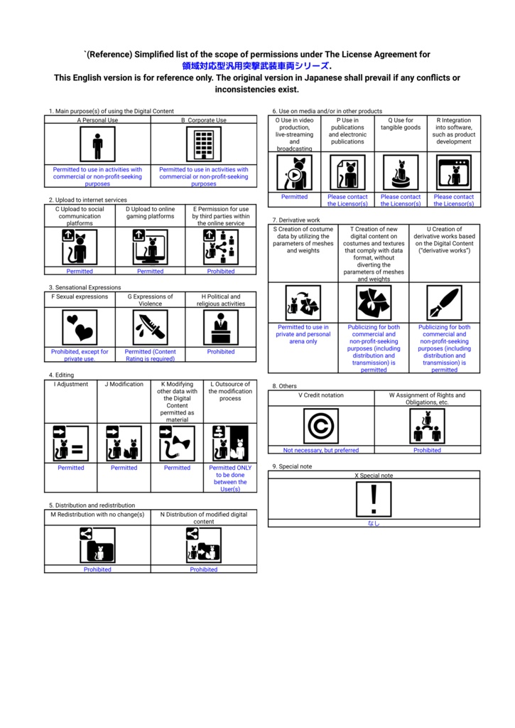 【オリジナル3Dモデル】フラウ・ヴォルフA1型