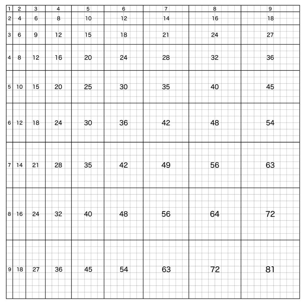 九九表（かけ算表）