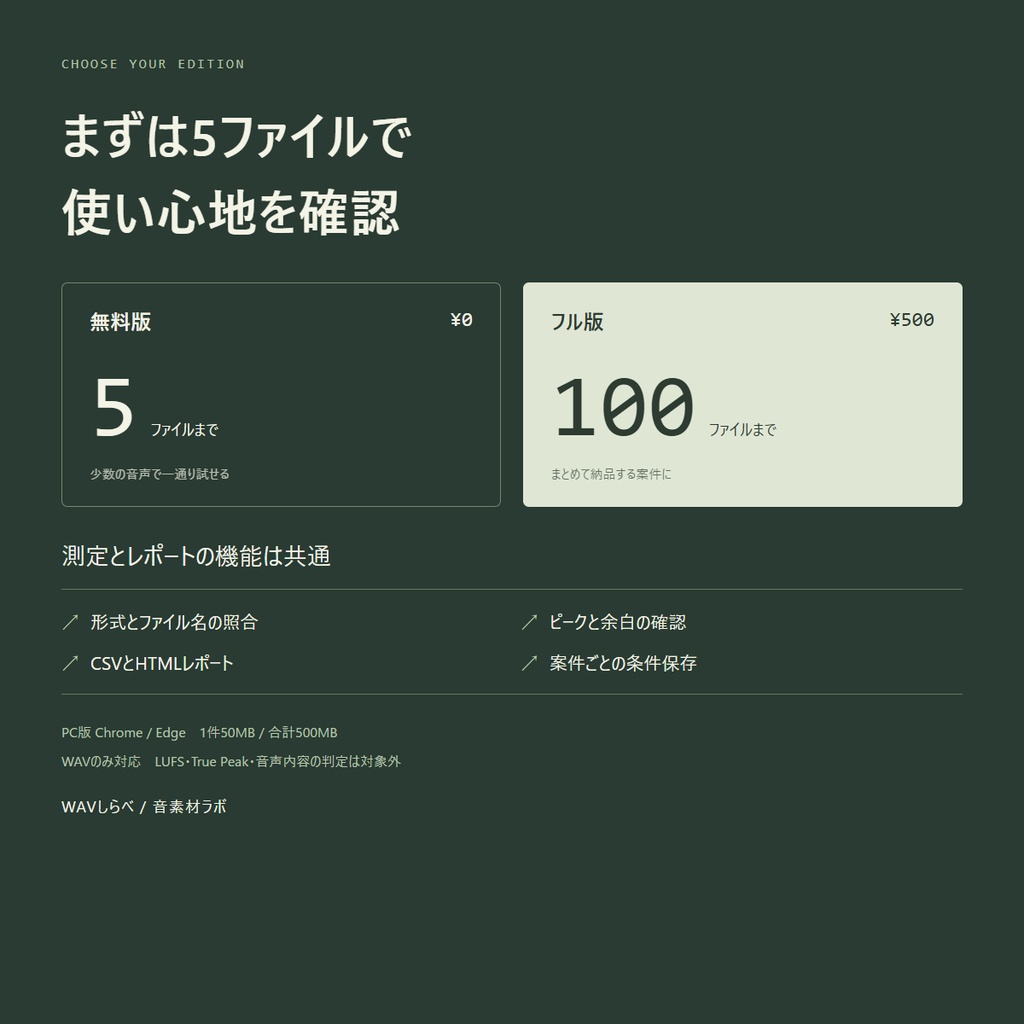 【無料版あり】WAVしらべ|音声の納品前チェック|形式・余白・ファイル不足