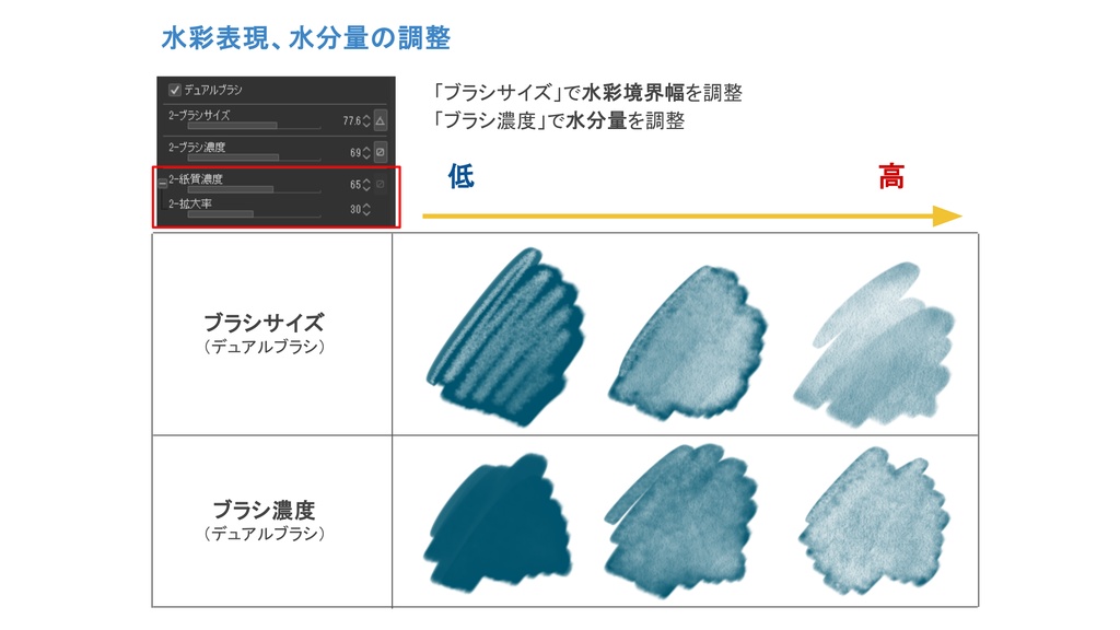 アナログ風ブラシセット 【ブラシツール16本 + 色混ぜツール1本 計17本セット】(クリスタ専用)