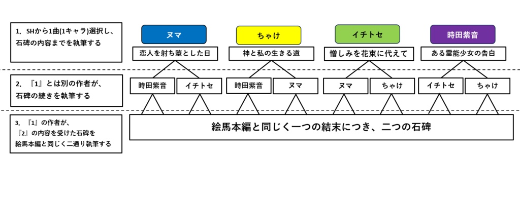 願ひは鳥のように羽撃いて