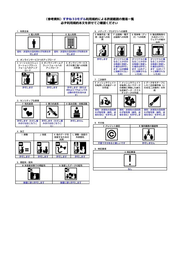オリジナル3Dモデル「すずね」